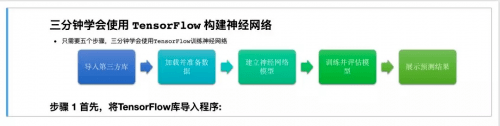 海豚实验室《2022暑期高校人工智能与大数据师资实战研修班》成功举办！