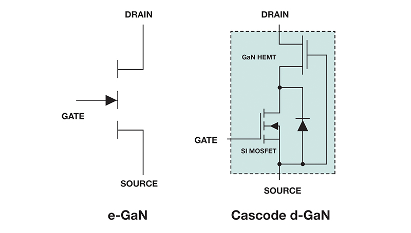 使用集成 GaN 解决方案提高功率密度
