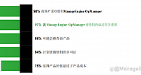 ManageEngine OpManager 2022用户体验报告