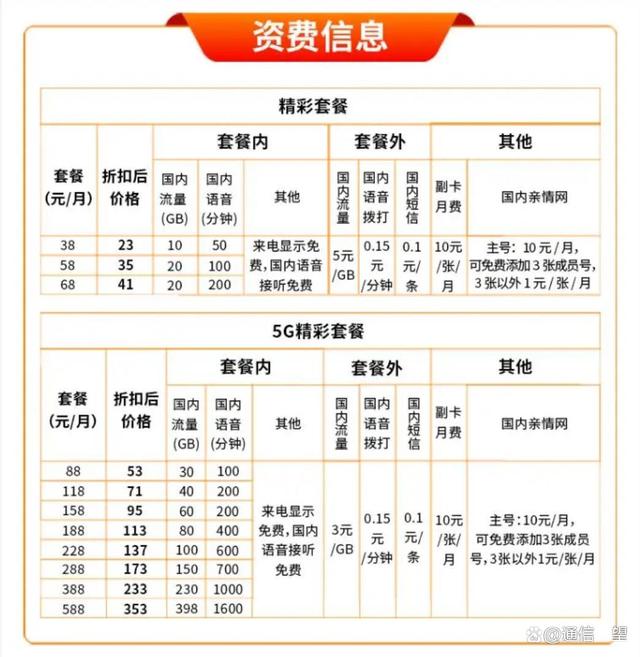 虽迟但到！广电5G正式落地31省，通信行业或将迎来新的“内卷”？