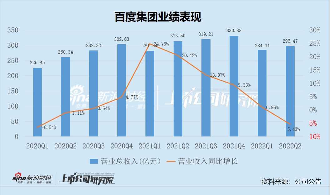 AI+云计算深度融合、抢占工业互联网价值高点，百度智能云“新酒”也有新故事