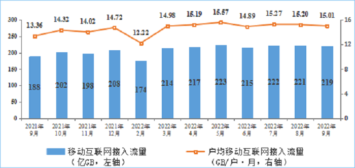 工信部：我国5G用户占比超三成