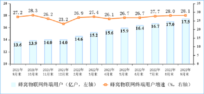 工信部：我国5G用户占比超三成