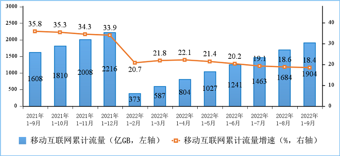 工信部：我国5G用户占比超三成