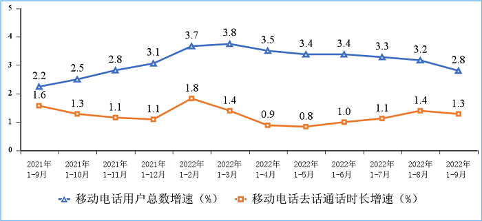 工信部：我国5G用户占比超三成