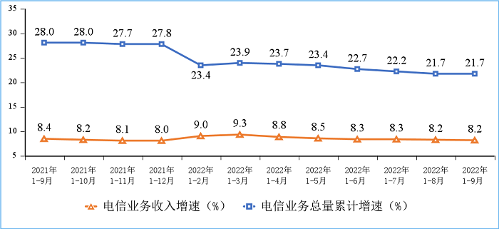 工信部：我国5G用户占比超三成