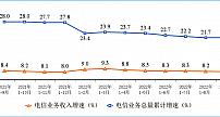 工信部：我国5G用户占比超三成