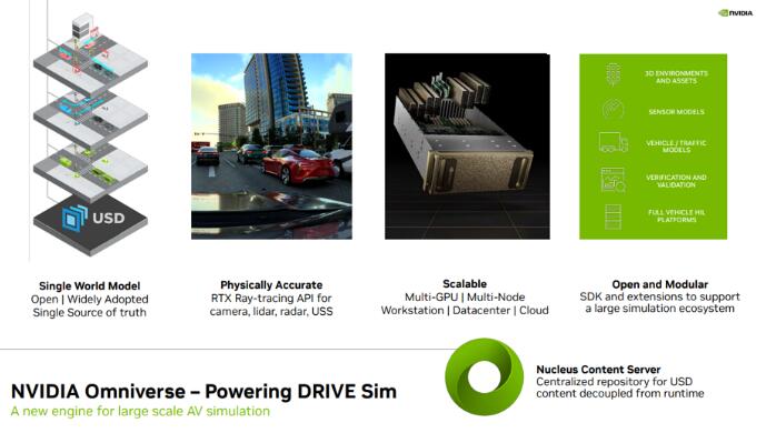 一文看懂 DRIVE Replicator：合成数据生成加速自动驾驶汽车的开发和验证