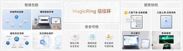 荣耀召开首届开发者大会：正式发布荣耀MagicOS 7.0 四大根技术构建个人化操作系统