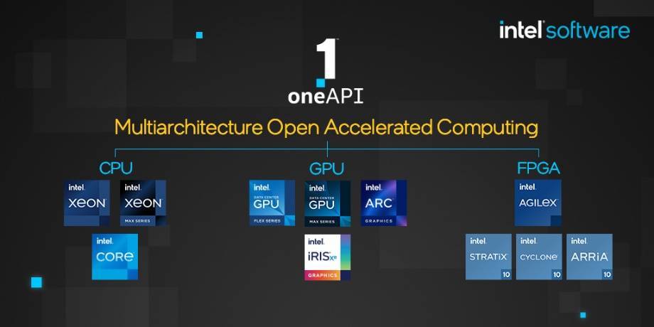 英特尔 oneAPI 2023 工具包正式上线，帮助开发者利用英特尔硬件的先进功能