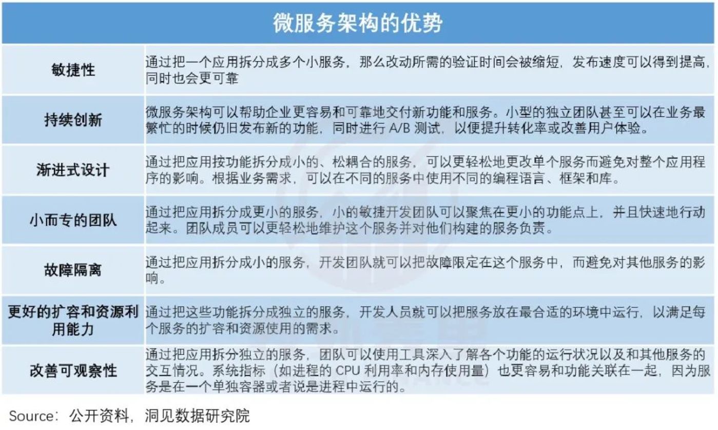 微软云涅槃启示录：阿里云们何时能恢复增长？