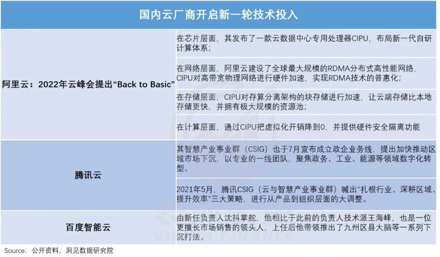 微软云涅槃启示录：阿里云们何时能恢复增长？