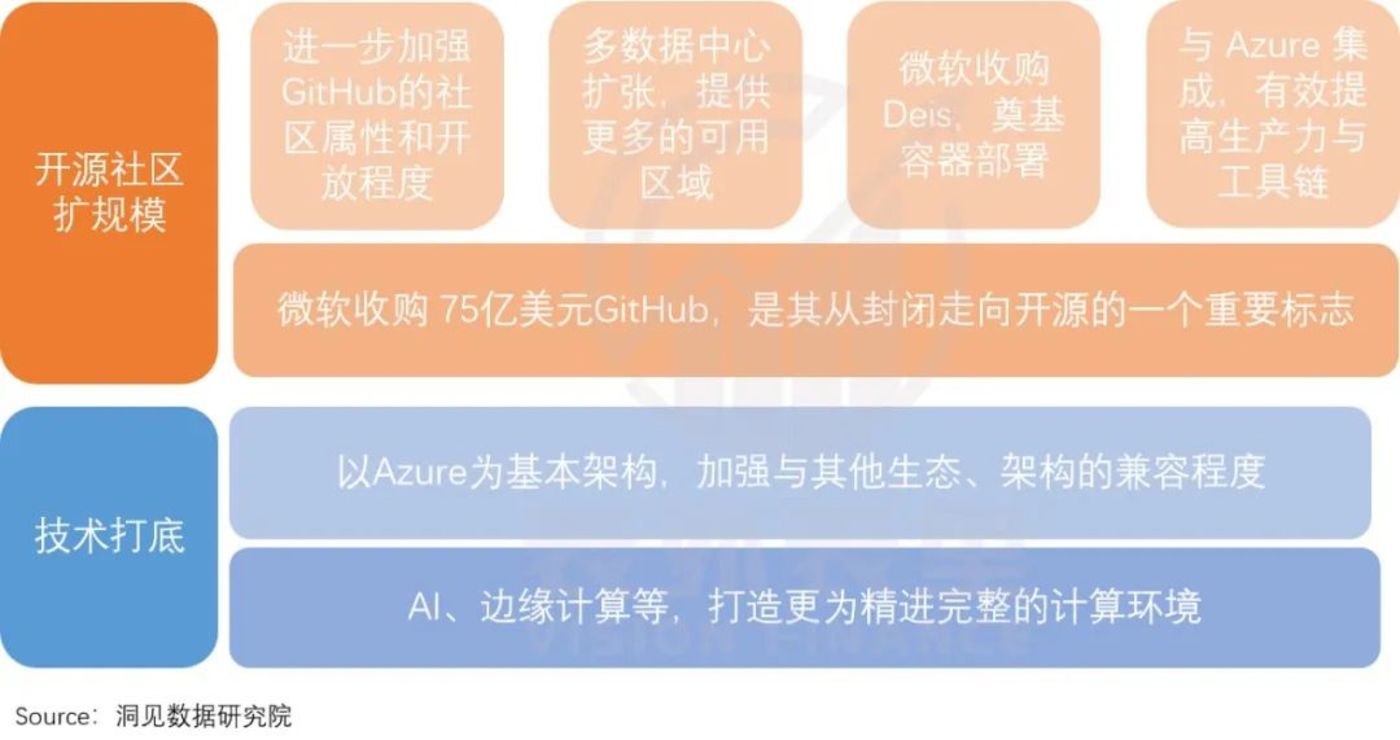 微软云涅槃启示录：阿里云们何时能恢复增长？