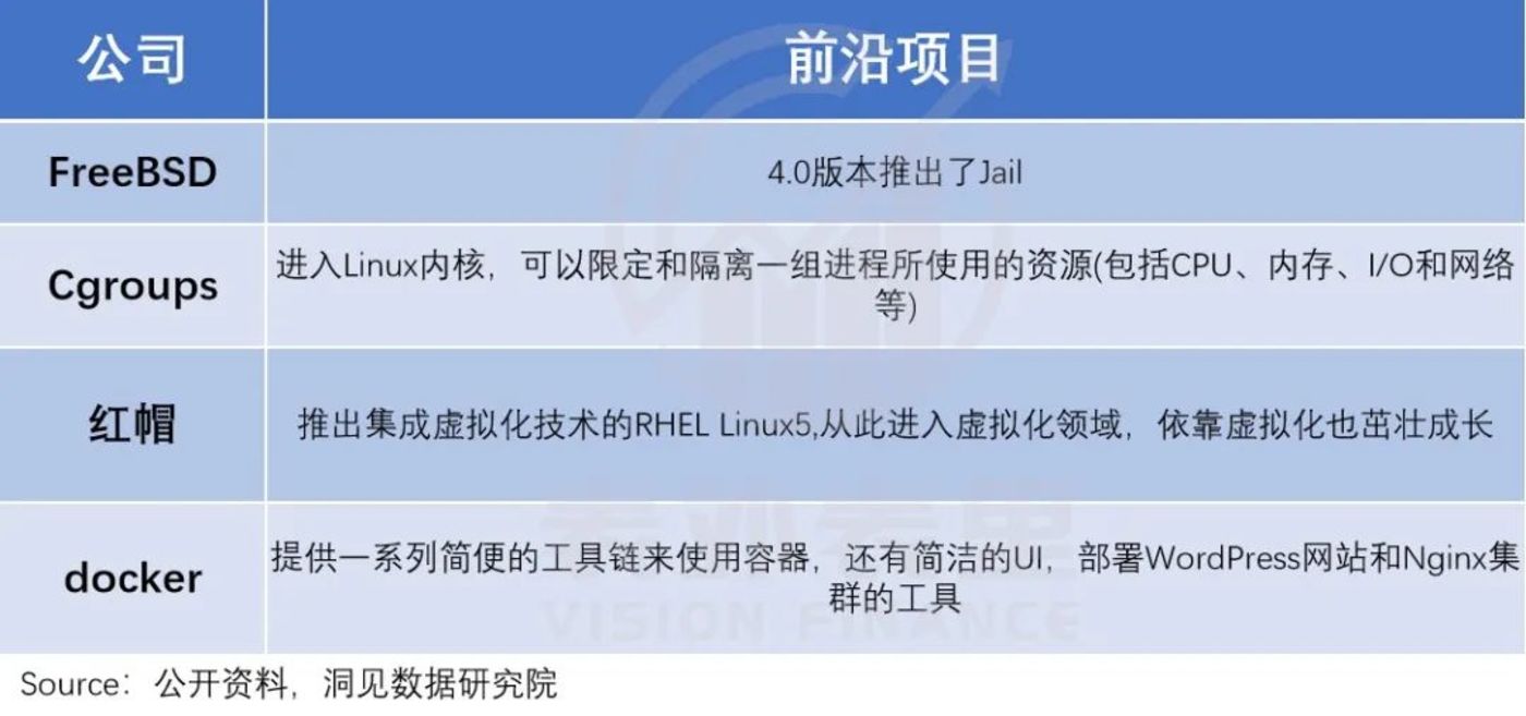 微软云涅槃启示录：阿里云们何时能恢复增长？