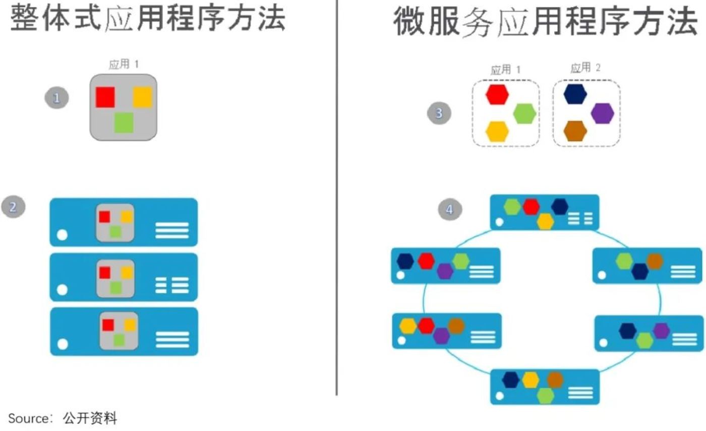 微软云涅槃启示录：阿里云们何时能恢复增长？