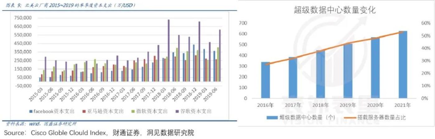 微软云涅槃启示录：阿里云们何时能恢复增长？