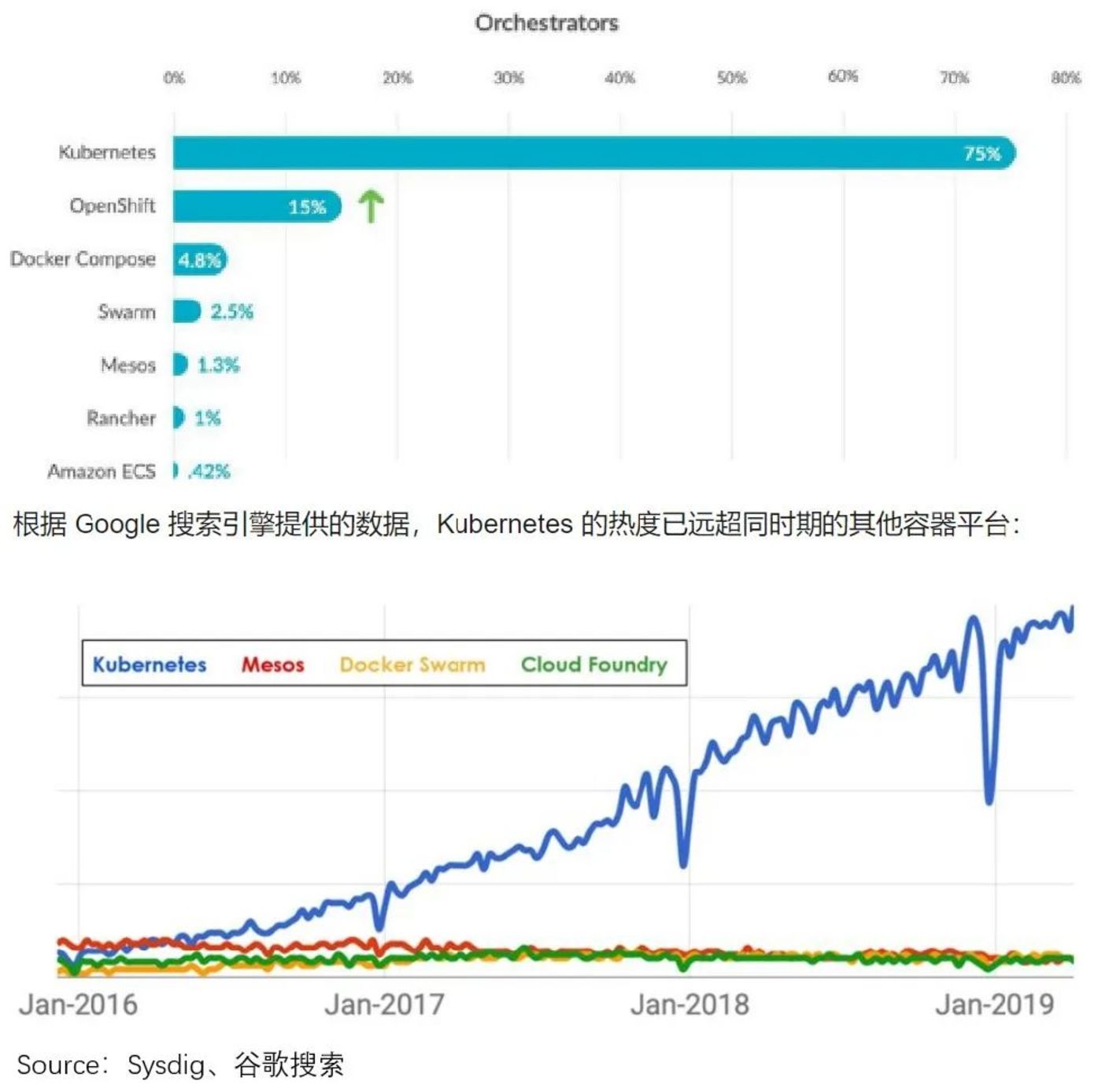 微软云涅槃启示录：阿里云们何时能恢复增长？