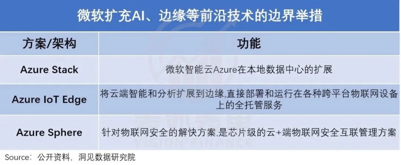 微软云涅槃启示录：阿里云们何时能恢复增长？