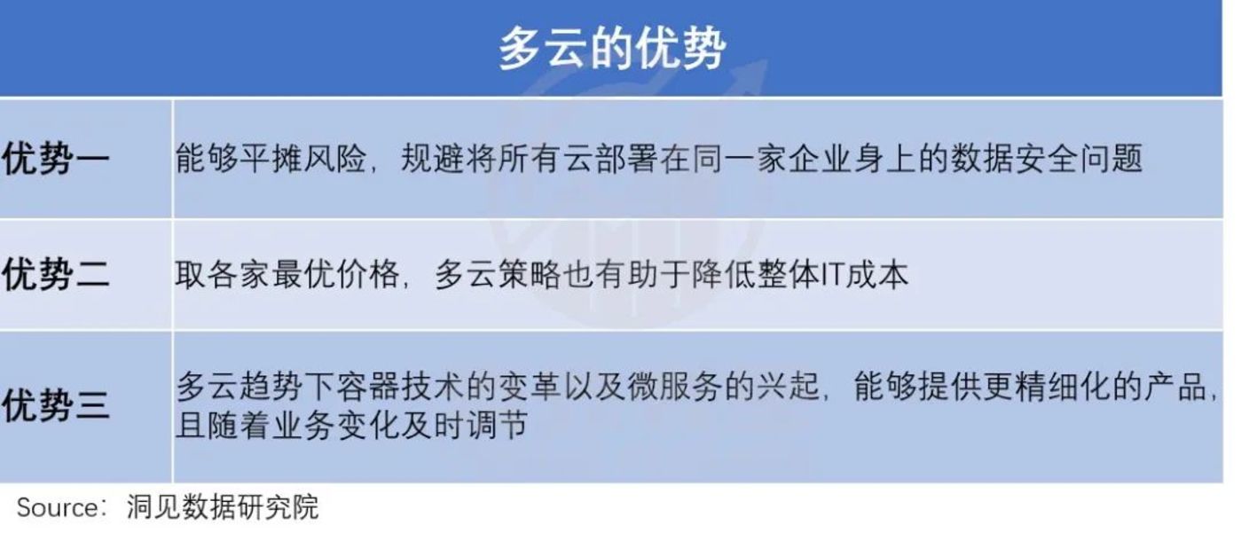 微软云涅槃启示录：阿里云们何时能恢复增长？