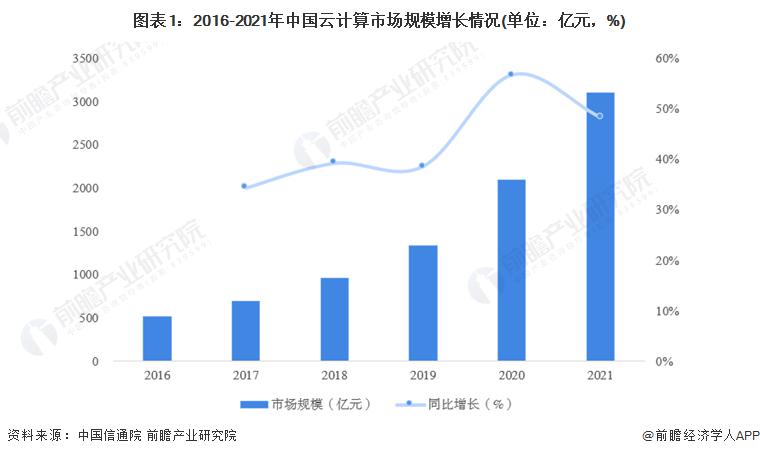 2023 年北京市云计算产业链全景图谱 