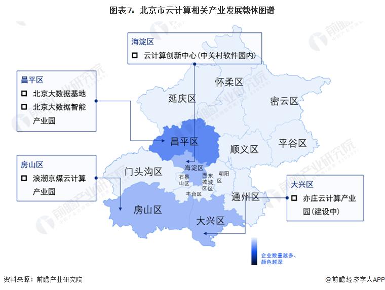 2023 年北京市云计算产业链全景图谱 