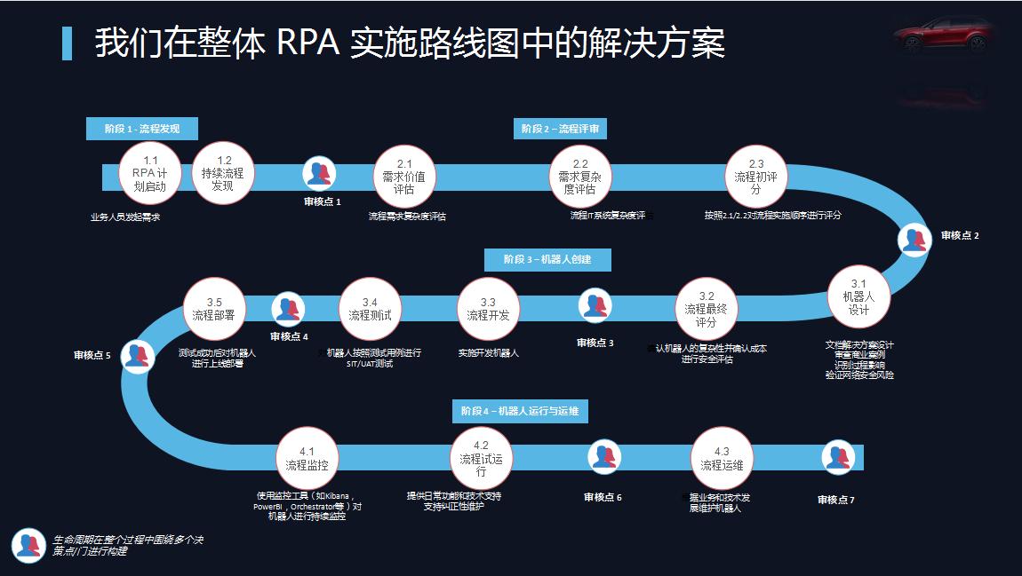 UiPath自动化平台助力广汽本田实现业务增长，引领产业数智化！