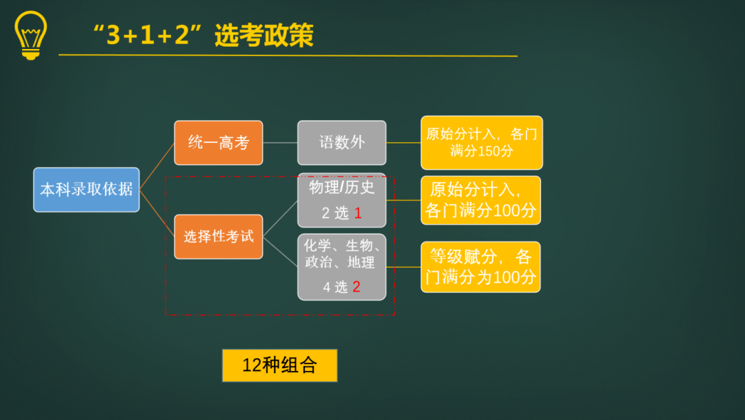 教而不研则浅，研而不教则空——恩施市第一中学省级重点课题顺利结题