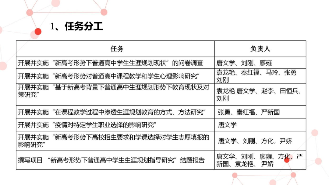 教而不研则浅，研而不教则空——恩施市第一中学省级重点课题顺利结题