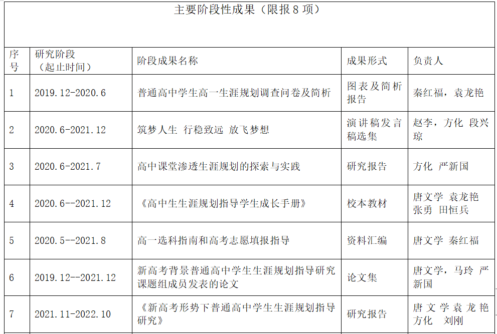 教而不研则浅，研而不教则空——恩施市第一中学省级重点课题顺利结题