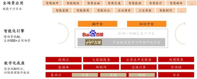 数字中国建设规划发布，数字基建、云计算明显受益