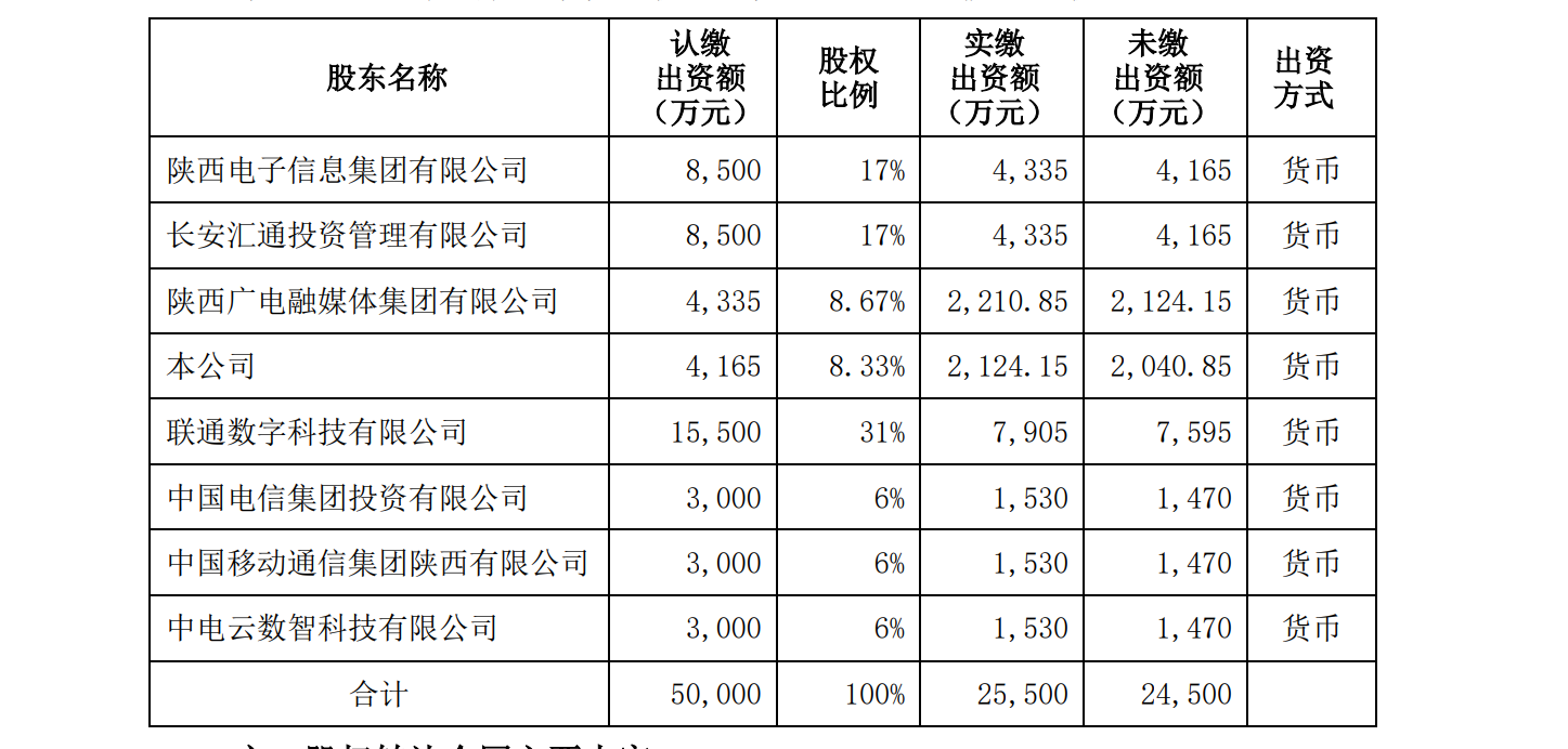 陕西广电网络与控股股东拟共同对外转让云上陕西83%股权