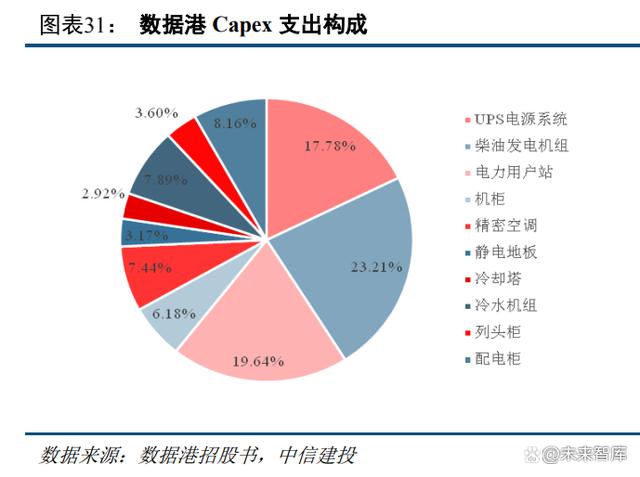 云计算报告：AIGC与数字中国有望开启新一轮景气周期