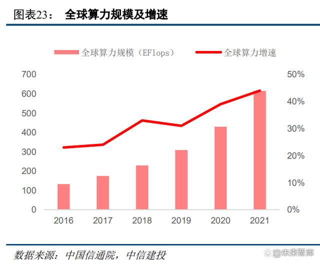 云计算报告：AIGC与数字中国有望开启新一轮景气周期