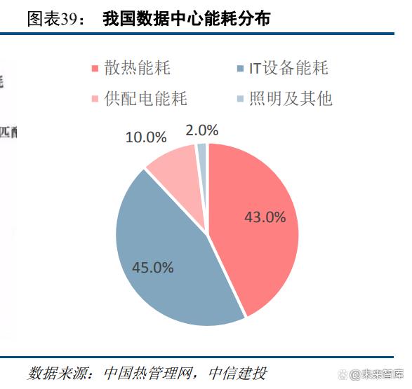 云计算报告：AIGC与数字中国有望开启新一轮景气周期