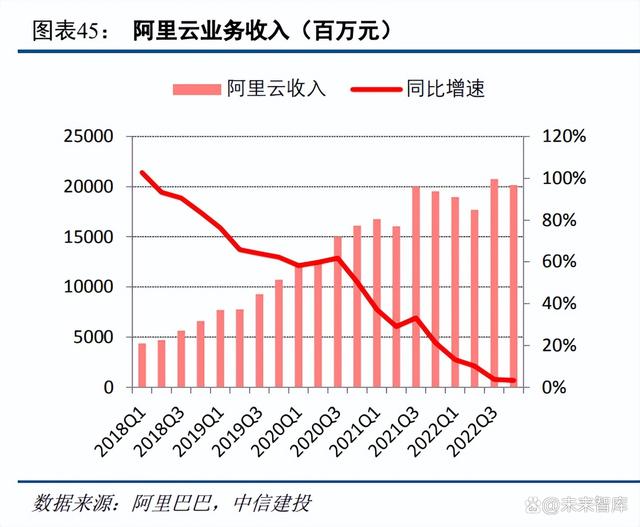 云计算报告：AIGC与数字中国有望开启新一轮景气周期