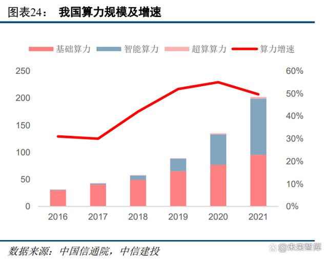 云计算报告：AIGC与数字中国有望开启新一轮景气周期