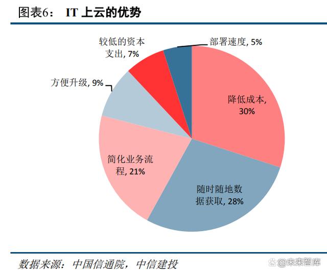 云计算报告：AIGC与数字中国有望开启新一轮景气周期