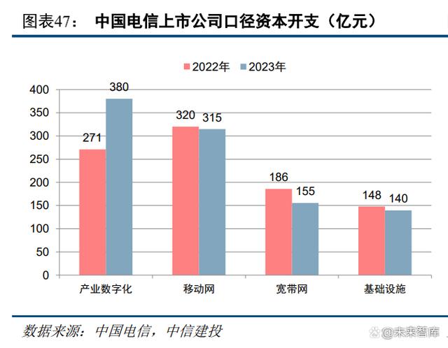 云计算报告：AIGC与数字中国有望开启新一轮景气周期