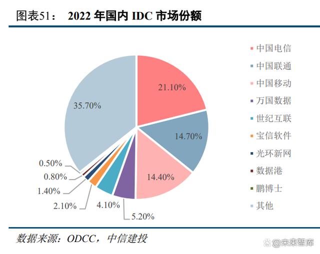 云计算报告：AIGC与数字中国有望开启新一轮景气周期