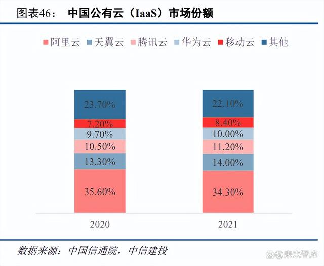 云计算报告：AIGC与数字中国有望开启新一轮景气周期