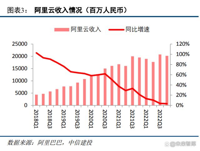 云计算报告：AIGC与数字中国有望开启新一轮景气周期