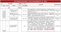 7759万！专款专用于广东省教育信息化/信创化项目