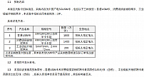 【重磅】3400万张！中国广电再启5G USIM卡集采招标