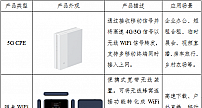 56款13类！江苏有线发布第一批5G泛终端入库产品