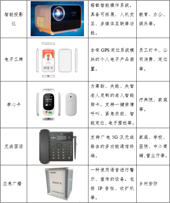 56款13类！江苏有线发布第一批5G泛终端入库产品