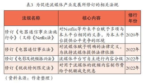 韩国流媒体产业的国际化发展策略研究