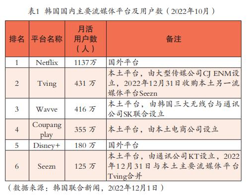 韩国流媒体产业的国际化发展策略研究