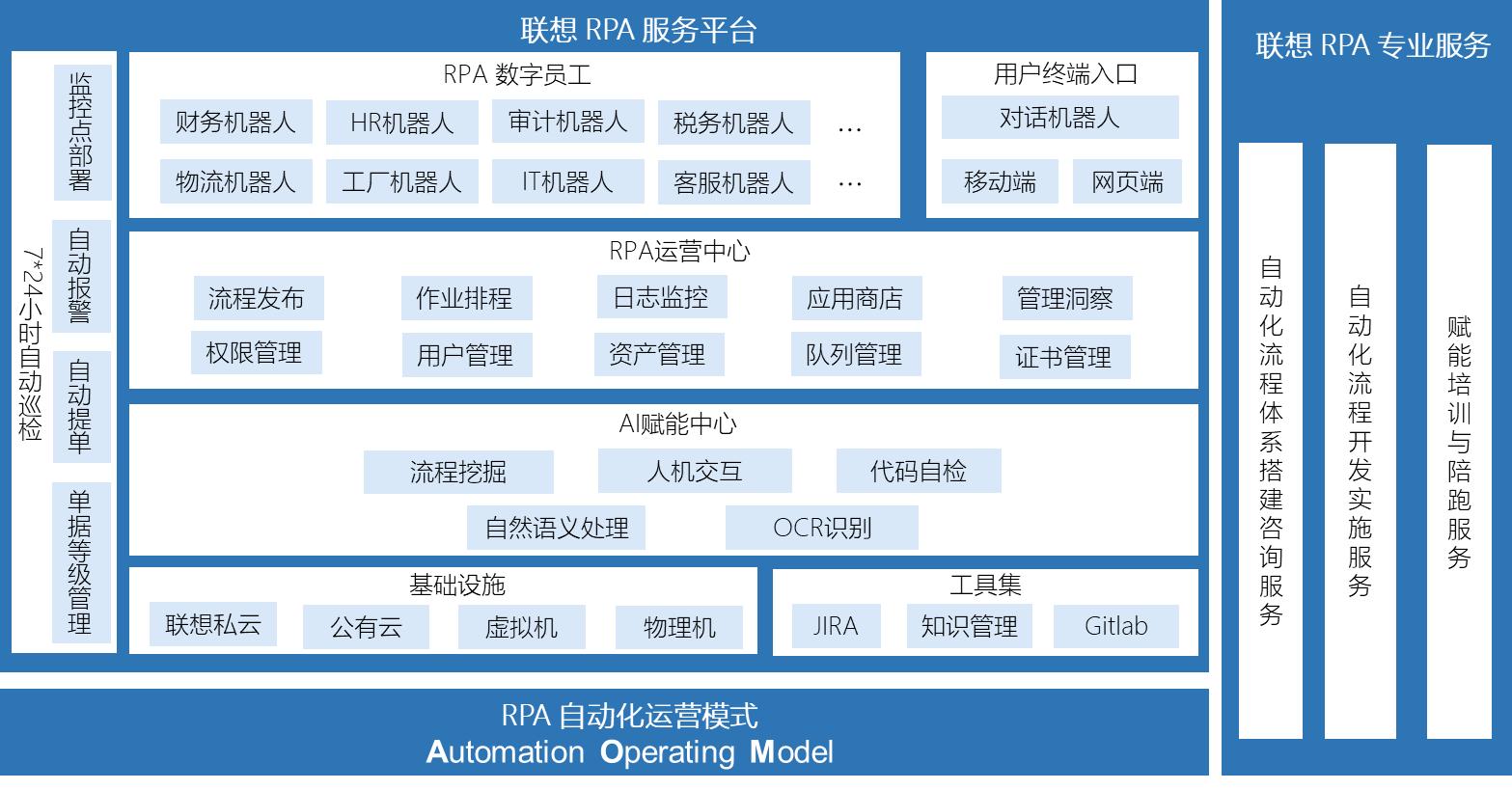 探索财务转型深水区，联想AOM自动化管理体系全面发力