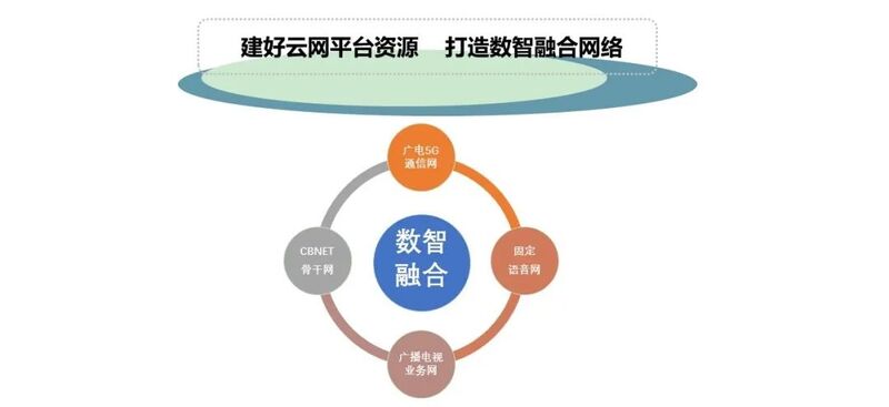 陕西广电网络聚焦5G赋能产业 推动融合转型发展