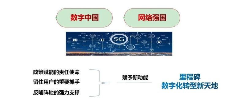 陕西广电网络聚焦5G赋能产业 推动融合转型发展